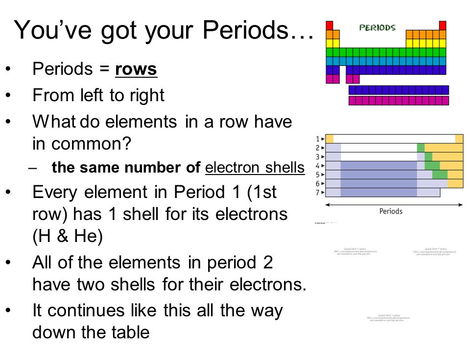 Atoms the Periodic Table Drawing Bohr Models more review